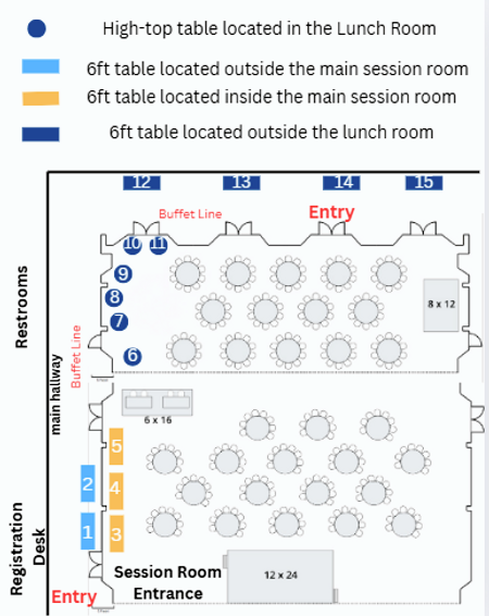 Networking Tables - LIRC25.png