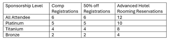 Room block numbers.png