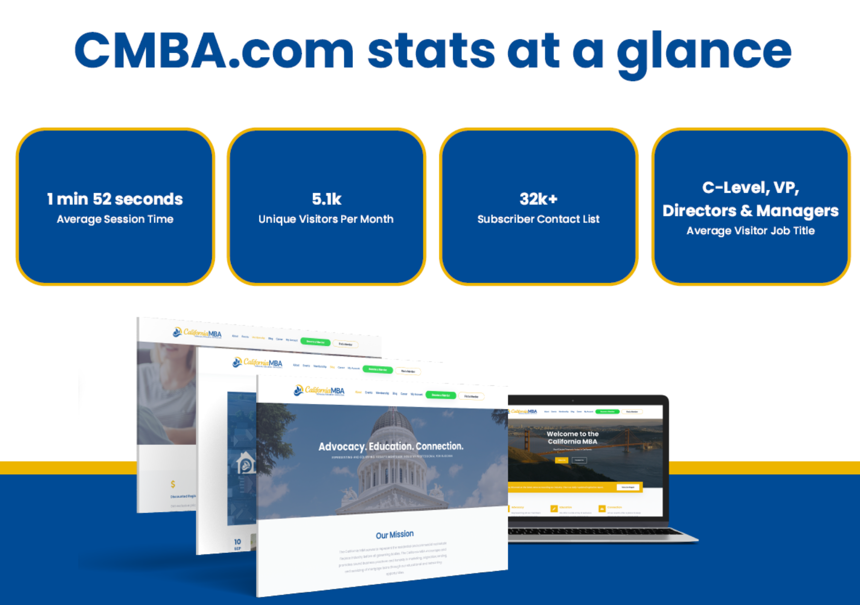 CMBA.com stats.png